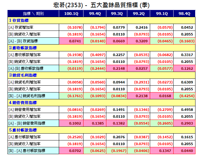 下一張(熱鍵:c)