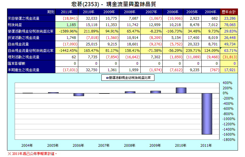 下一張(熱鍵:c)