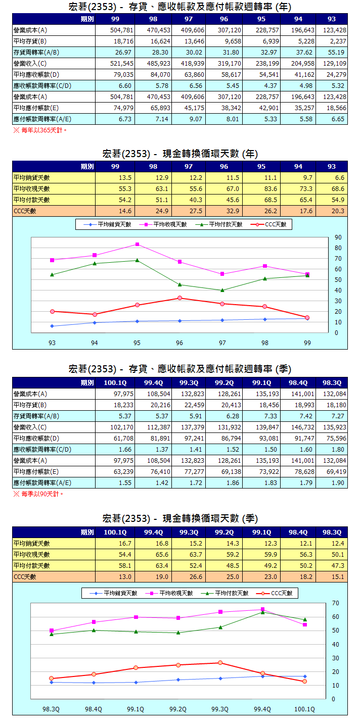 下一張(熱鍵:c)