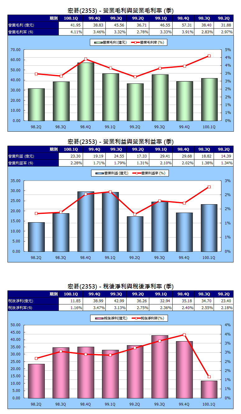 下一張(熱鍵:c)