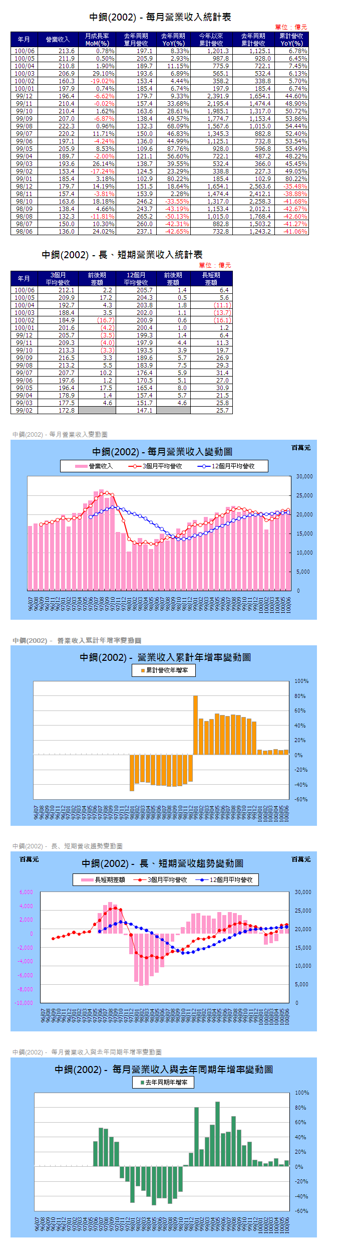 下一張(熱鍵:c)