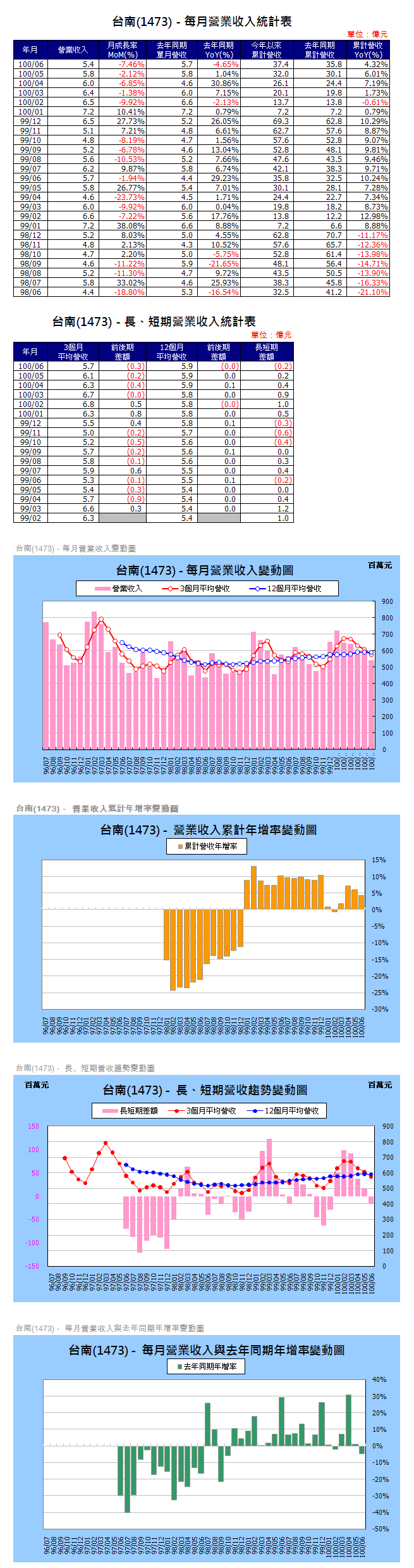 下一張(熱鍵:c)