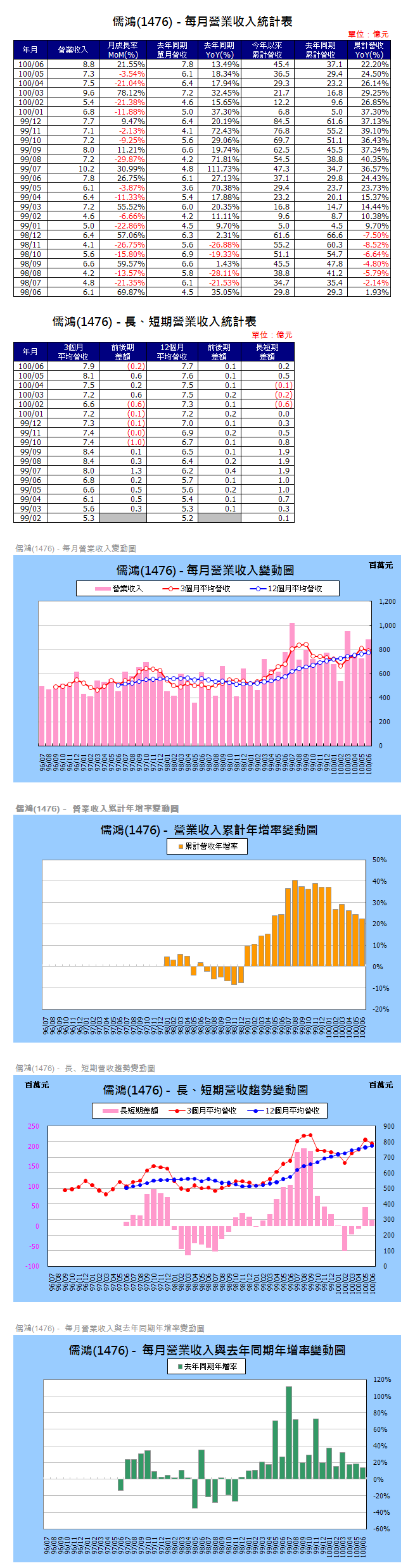 下一張(熱鍵:c)