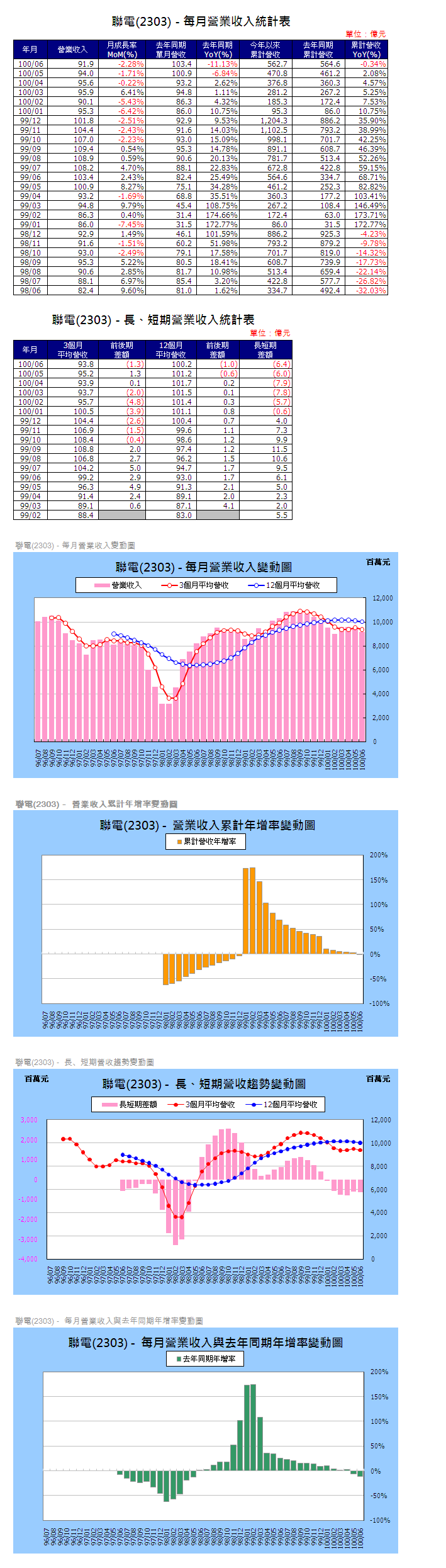 下一張(熱鍵:c)