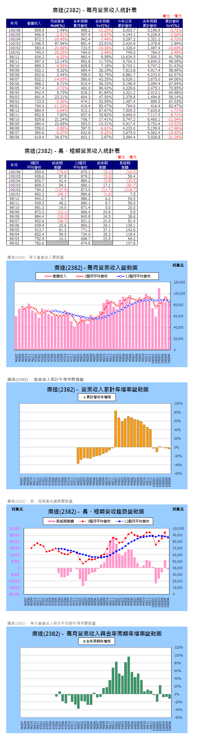 下一張(熱鍵:c)