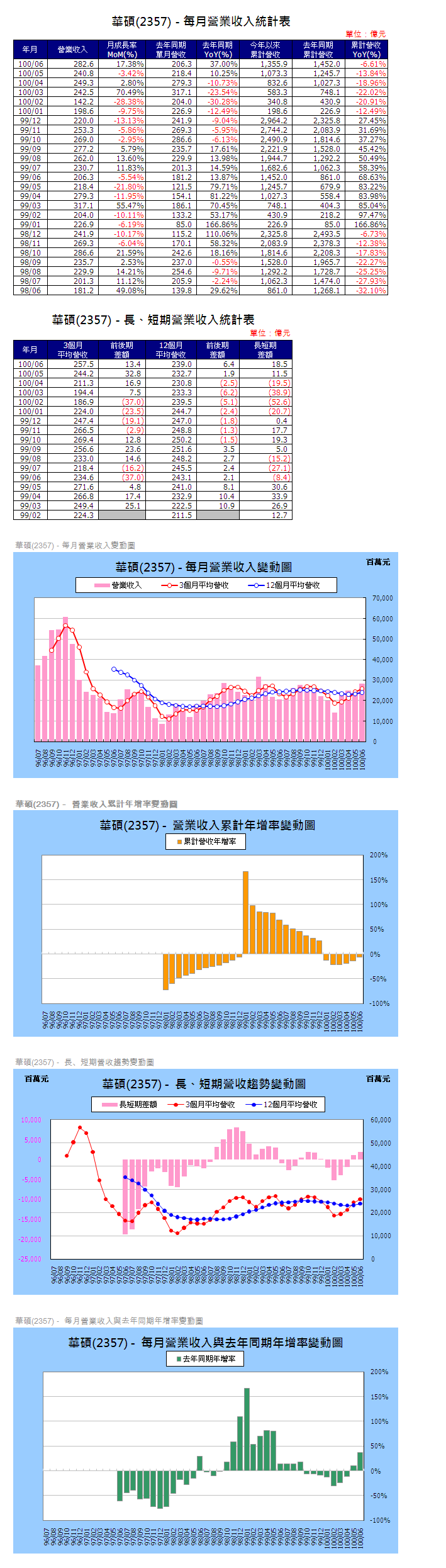 下一張(熱鍵:c)