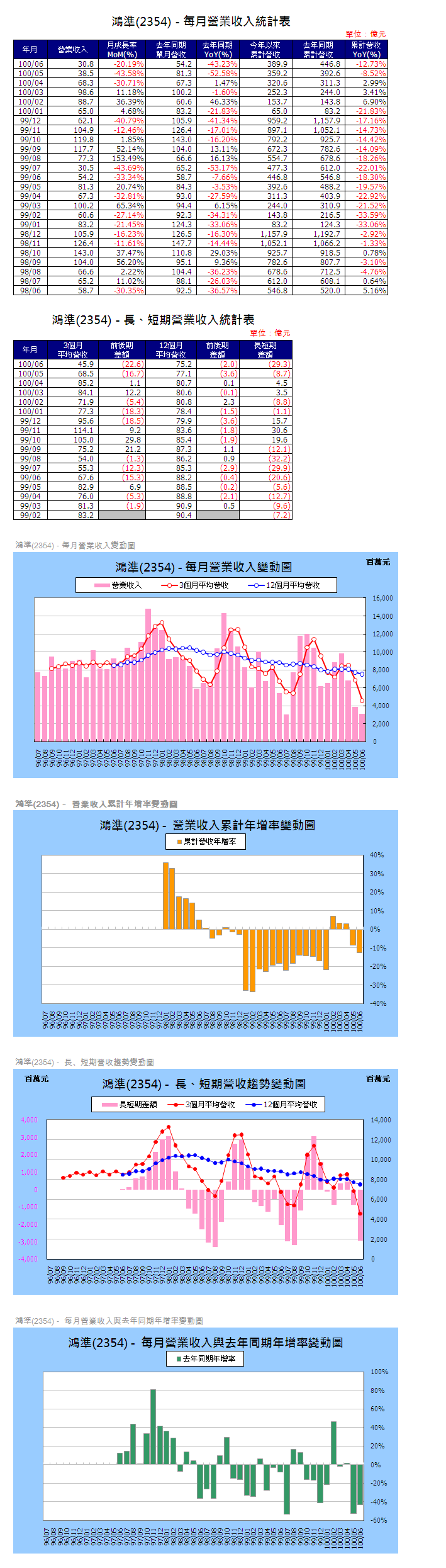 下一張(熱鍵:c)