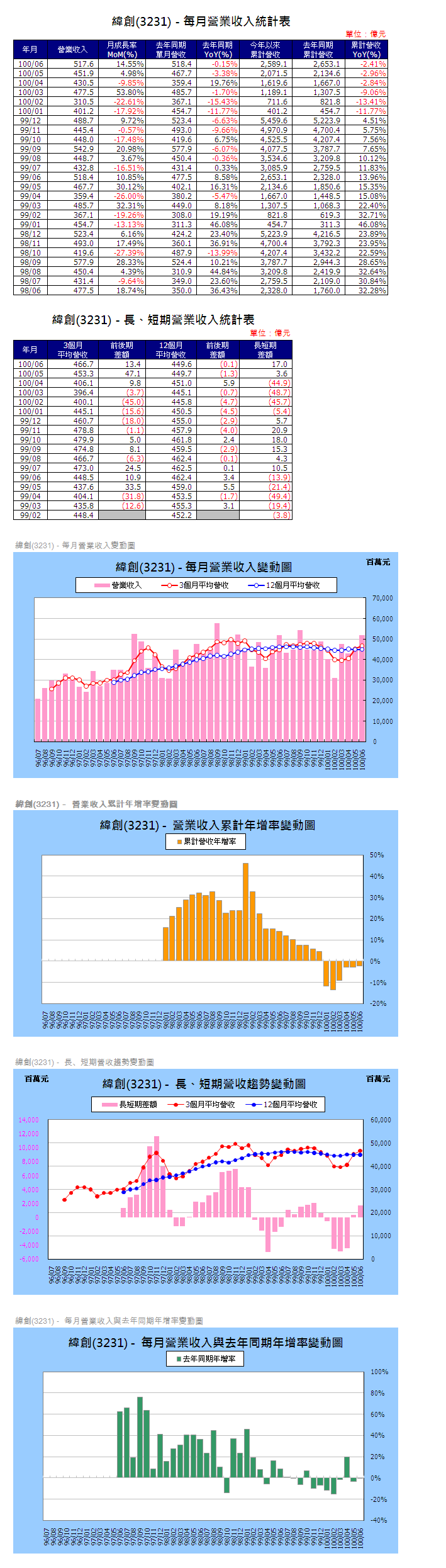 下一張(熱鍵:c)