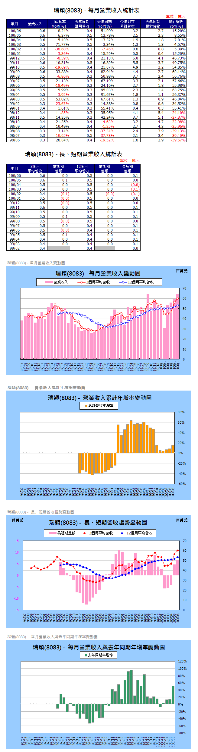 下一張(熱鍵:c)