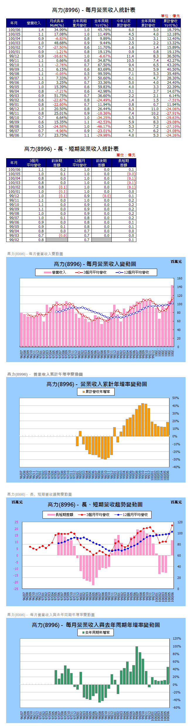 下一張(熱鍵:c)