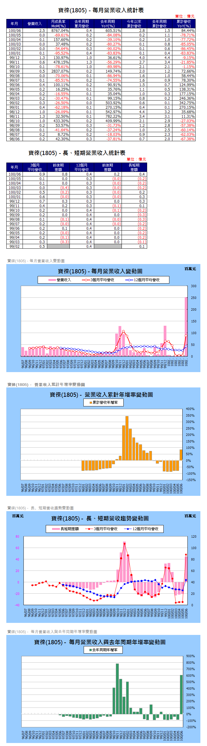 下一張(熱鍵:c)