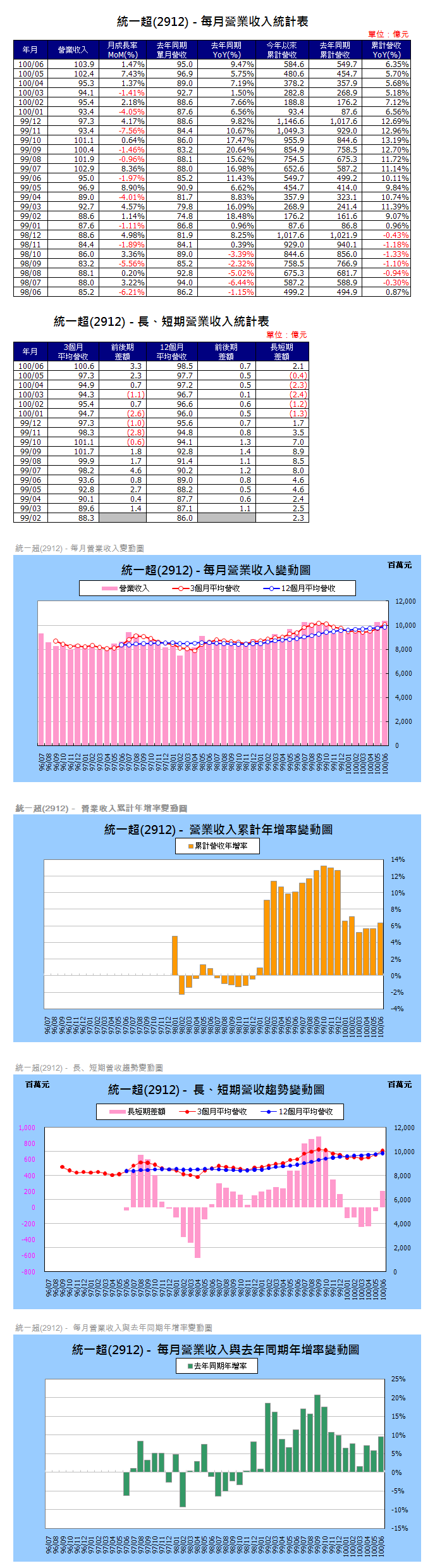 下一張(熱鍵:c)