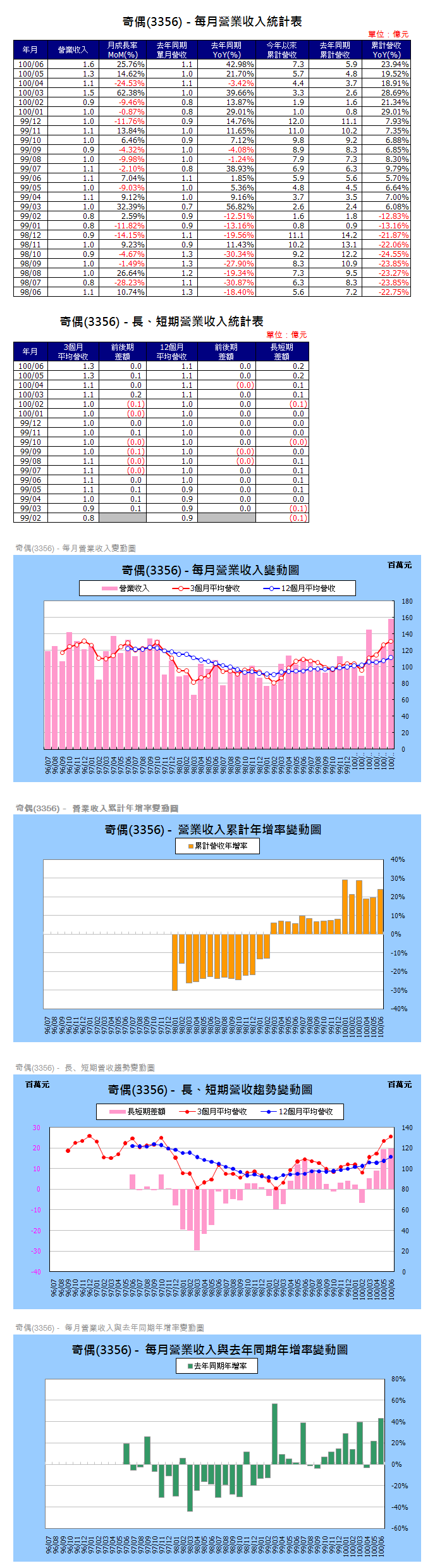 下一張(熱鍵:c)