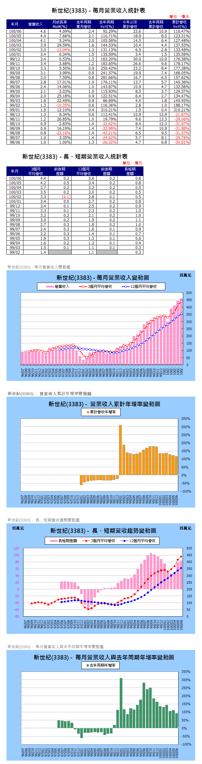 下一張(熱鍵:c)