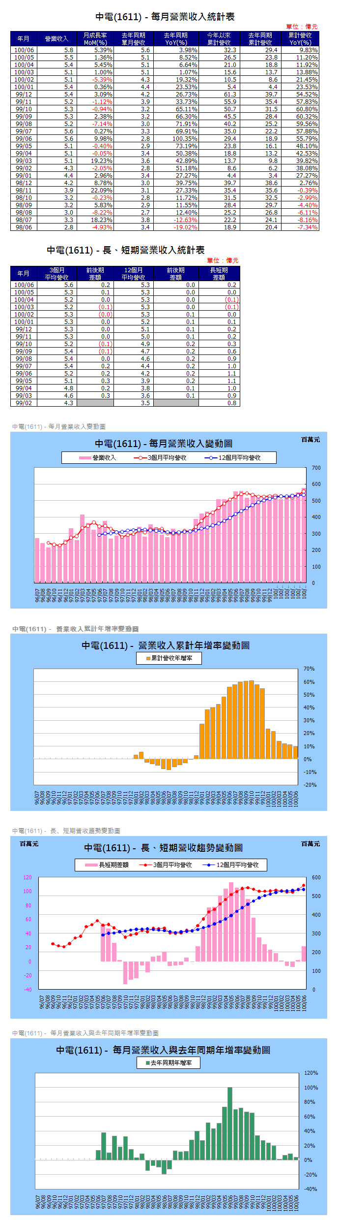 下一張(熱鍵:c)