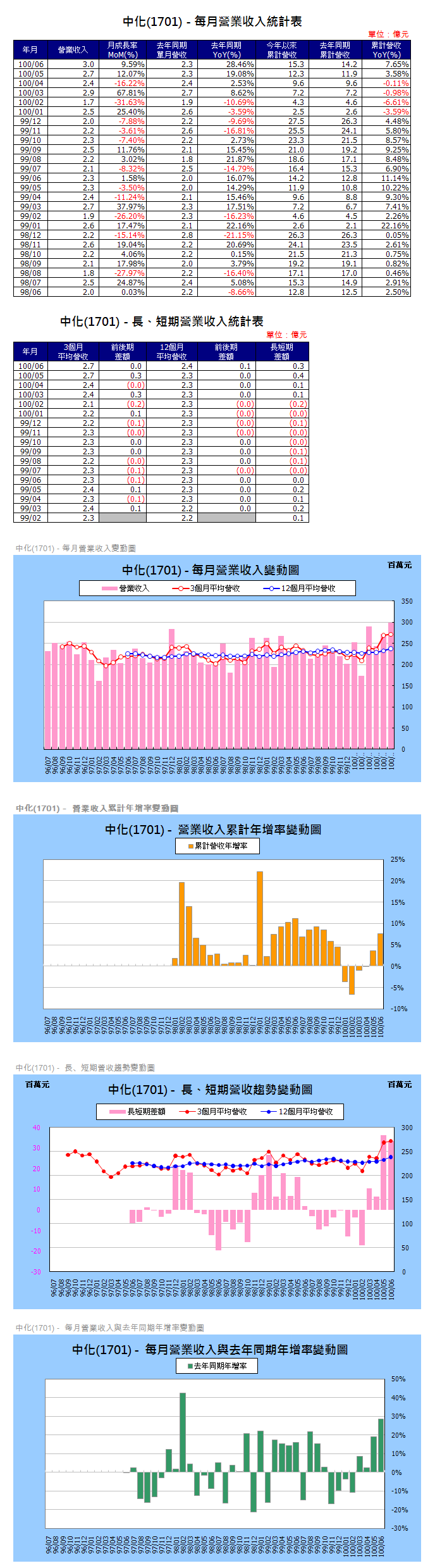 下一張(熱鍵:c)