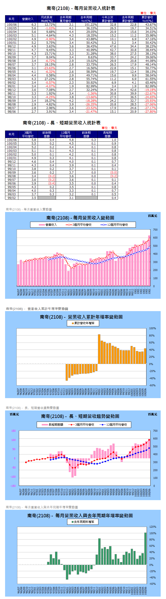 下一張(熱鍵:c)