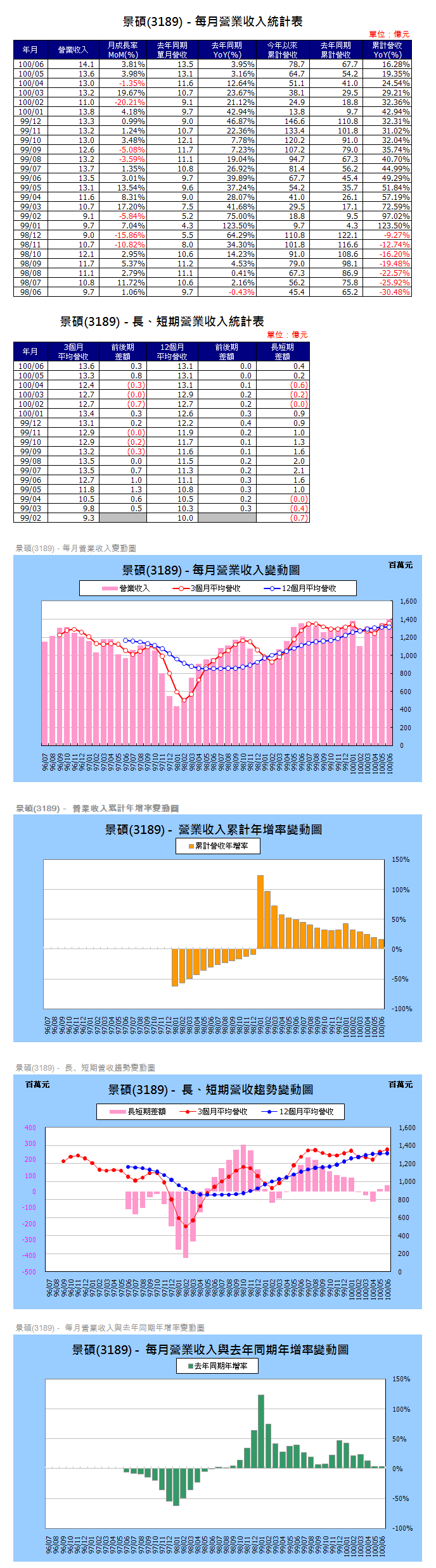 下一張(熱鍵:c)