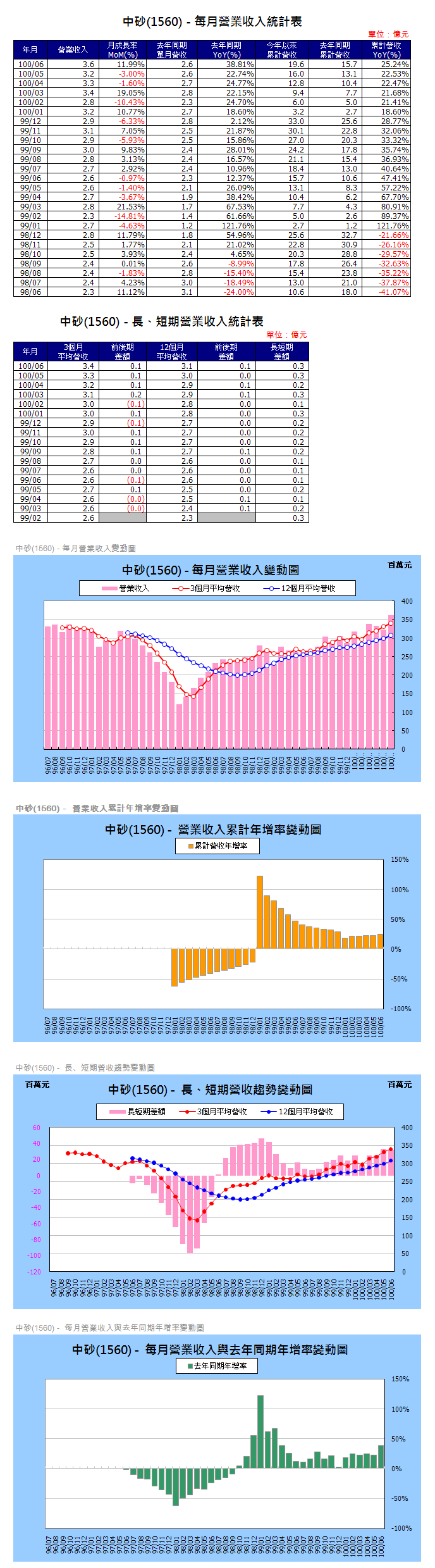 下一張(熱鍵:c)