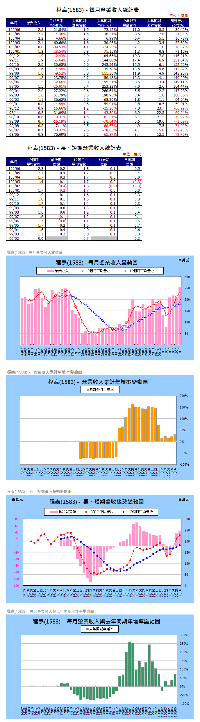 下一張(熱鍵:c)