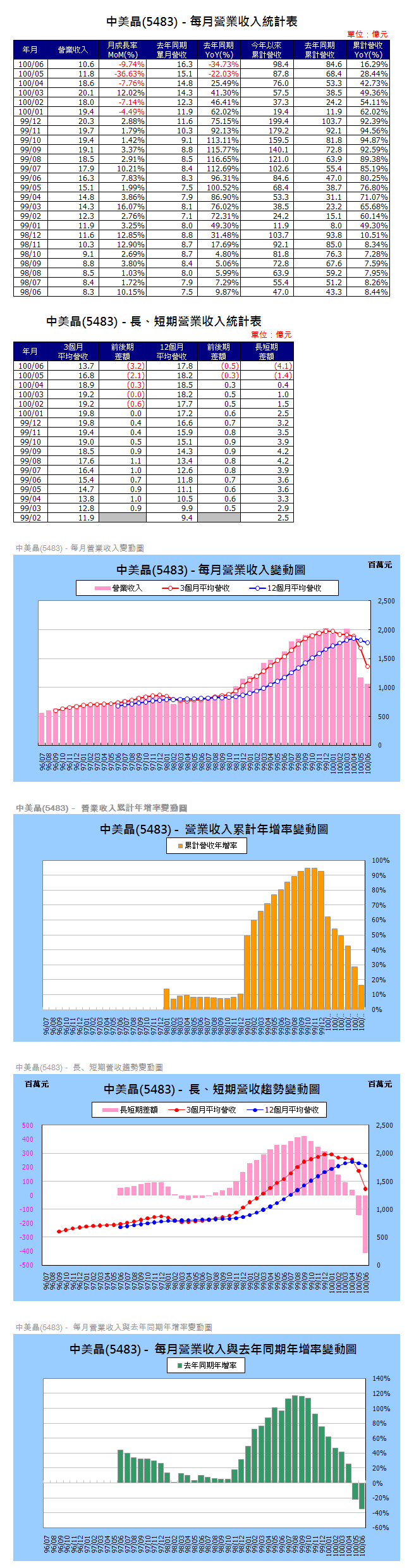 下一張(熱鍵:c)