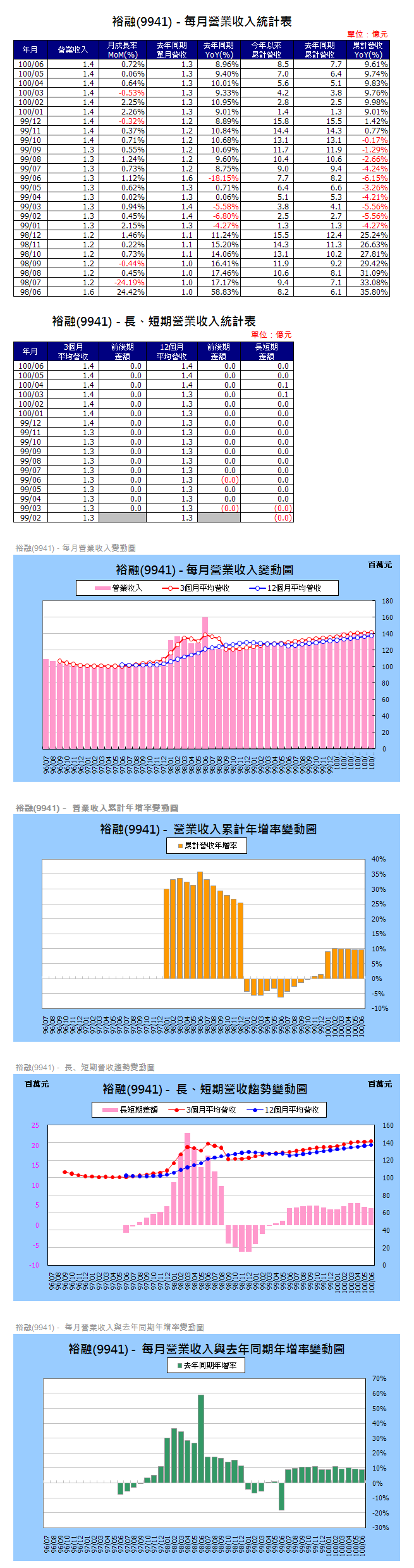 下一張(熱鍵:c)