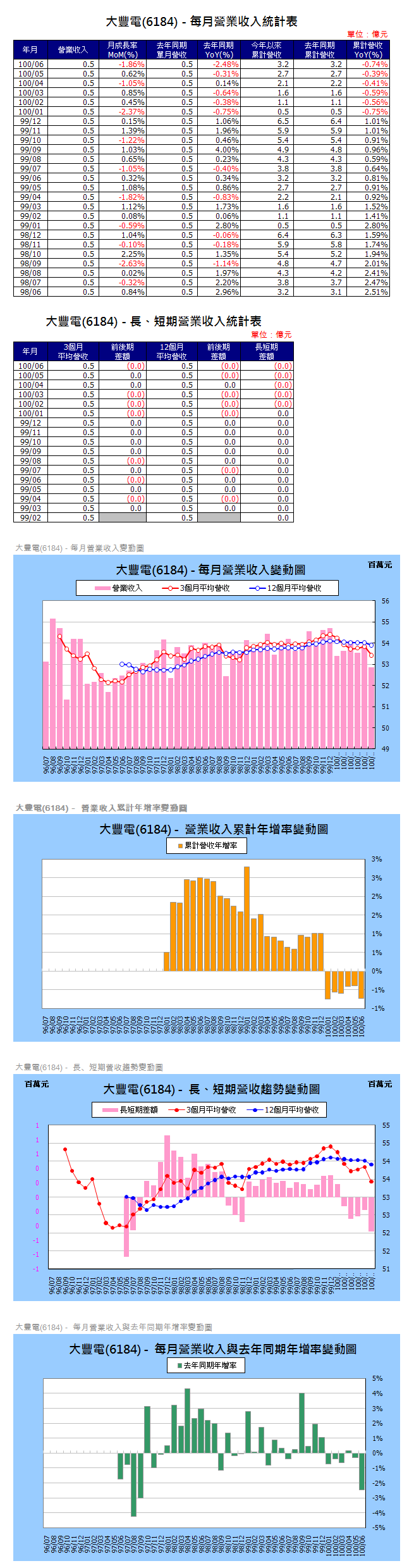 下一張(熱鍵:c)