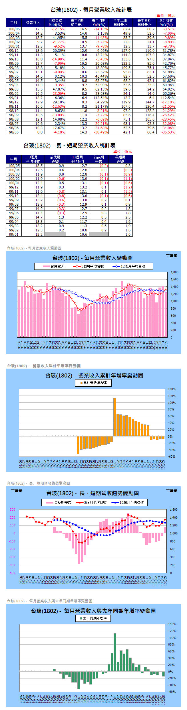 下一張(熱鍵:c)