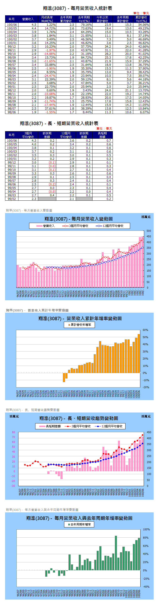 下一張(熱鍵:c)