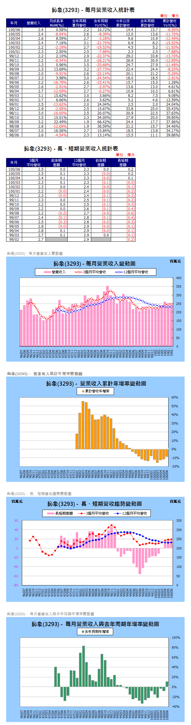 下一張(熱鍵:c)