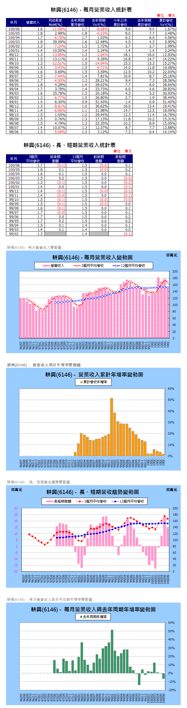 下一張(熱鍵:c)