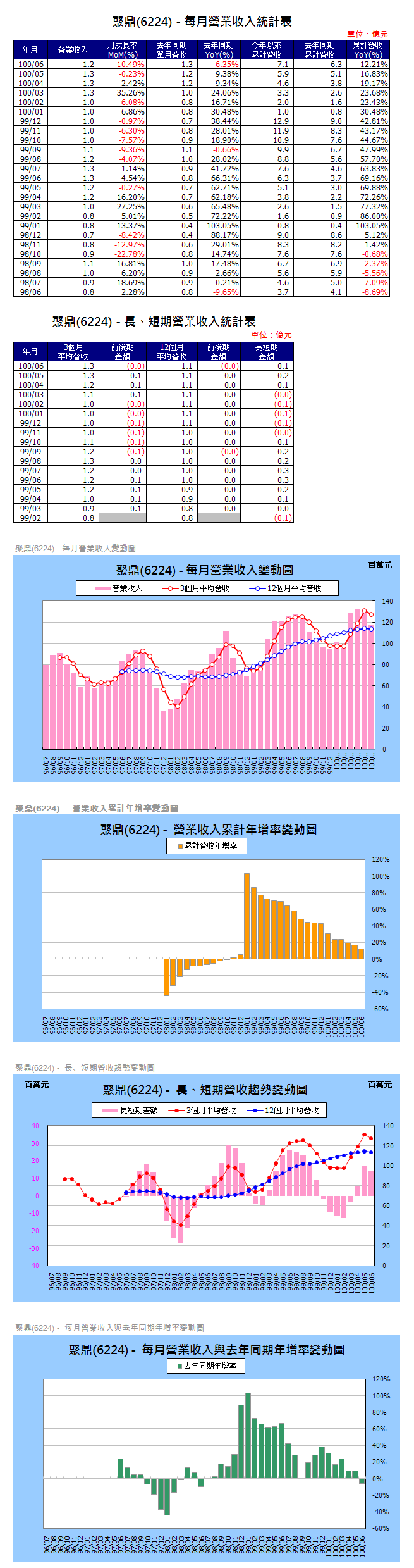 下一張(熱鍵:c)