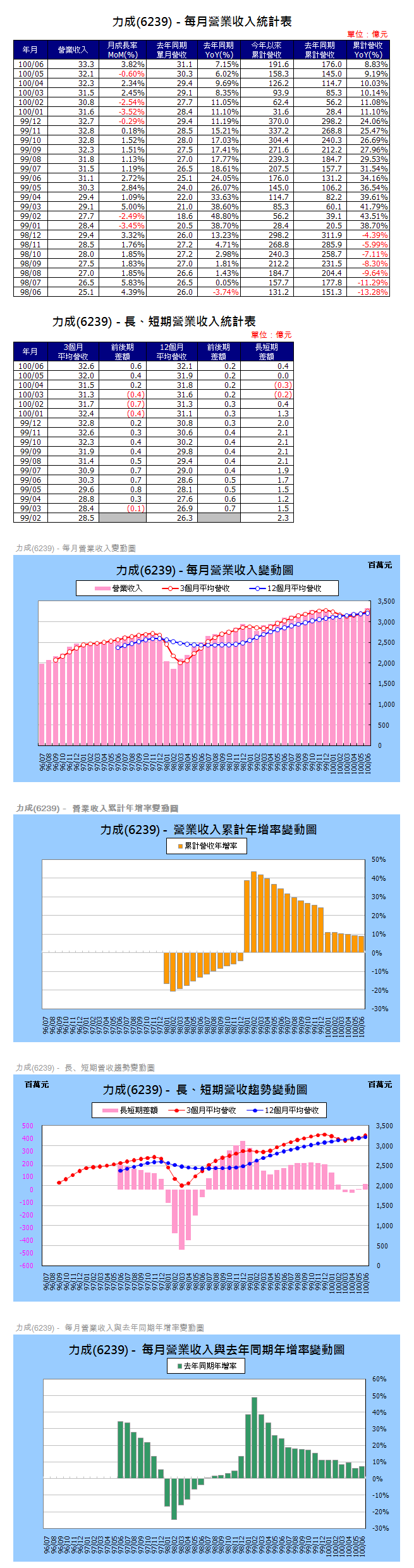 下一張(熱鍵:c)