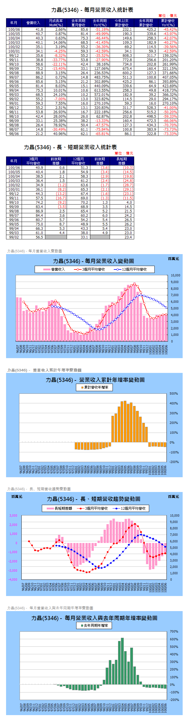 下一張(熱鍵:c)