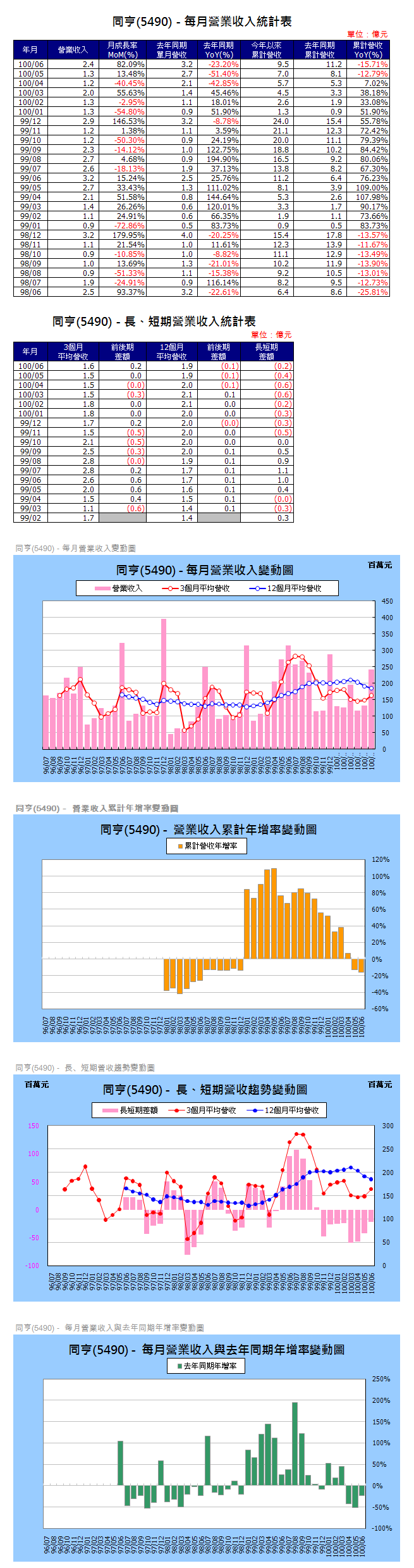 下一張(熱鍵:c)