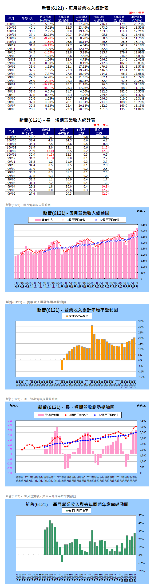 下一張(熱鍵:c)