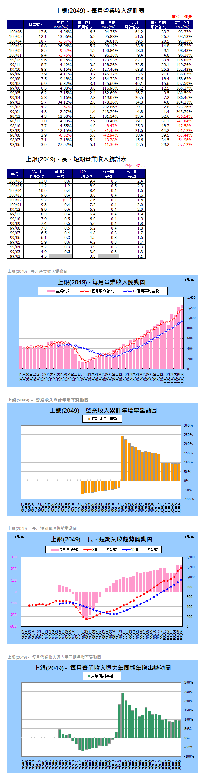 下一張(熱鍵:c)