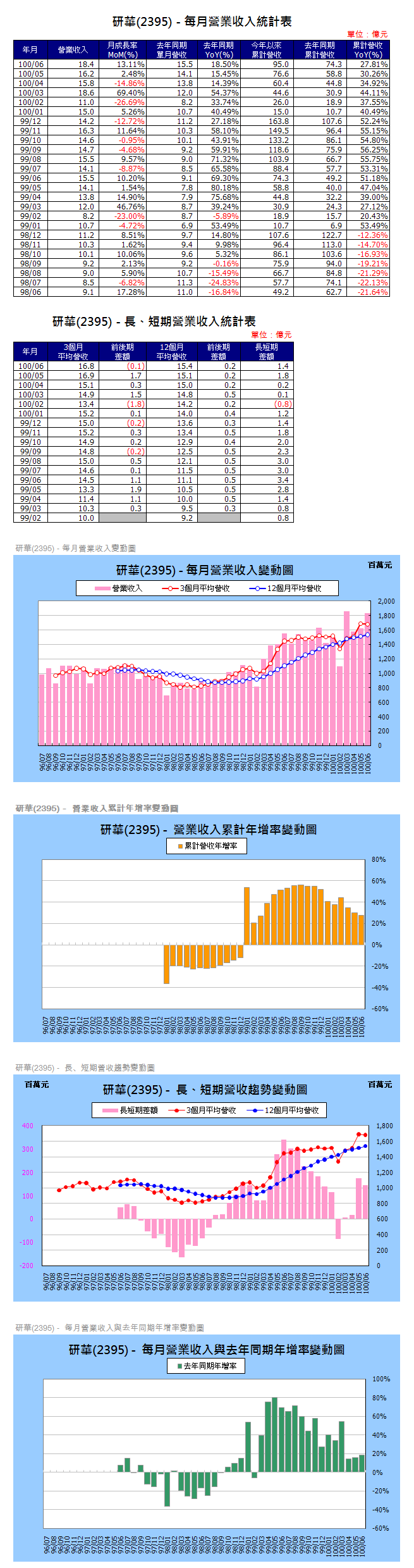 下一張(熱鍵:c)