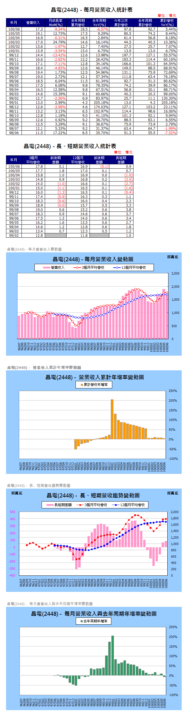 下一張(熱鍵:c)