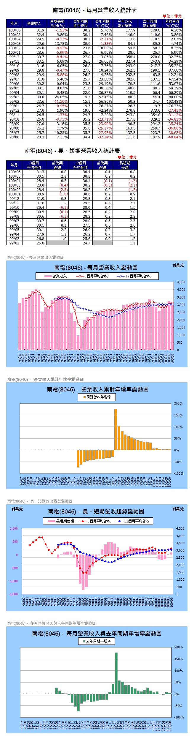 下一張(熱鍵:c)