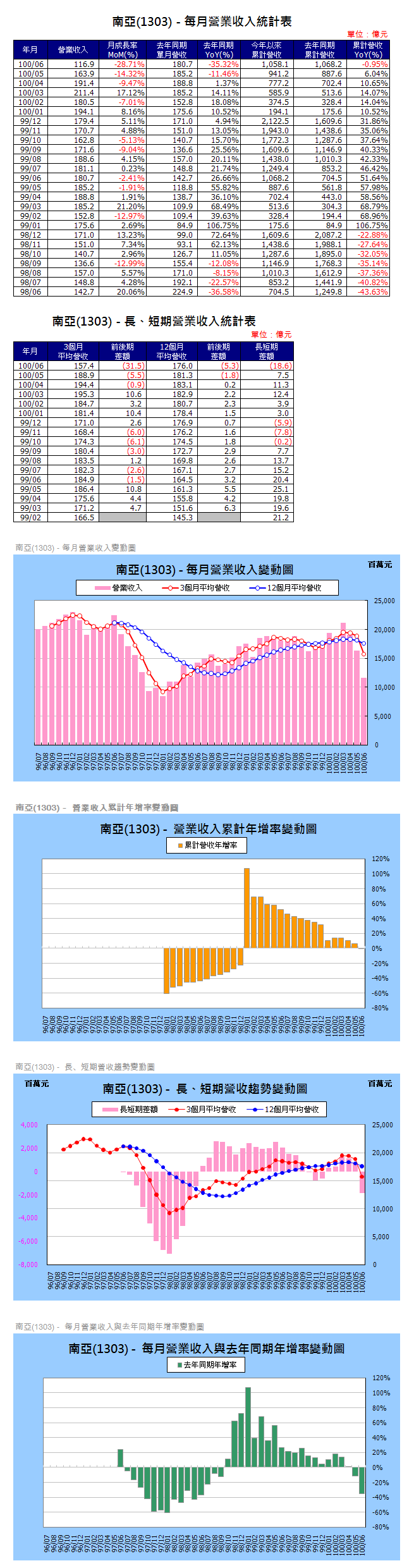 下一張(熱鍵:c)