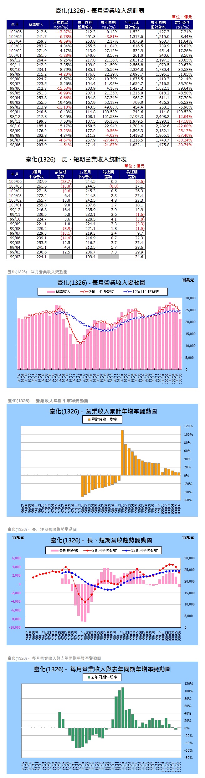 下一張(熱鍵:c)