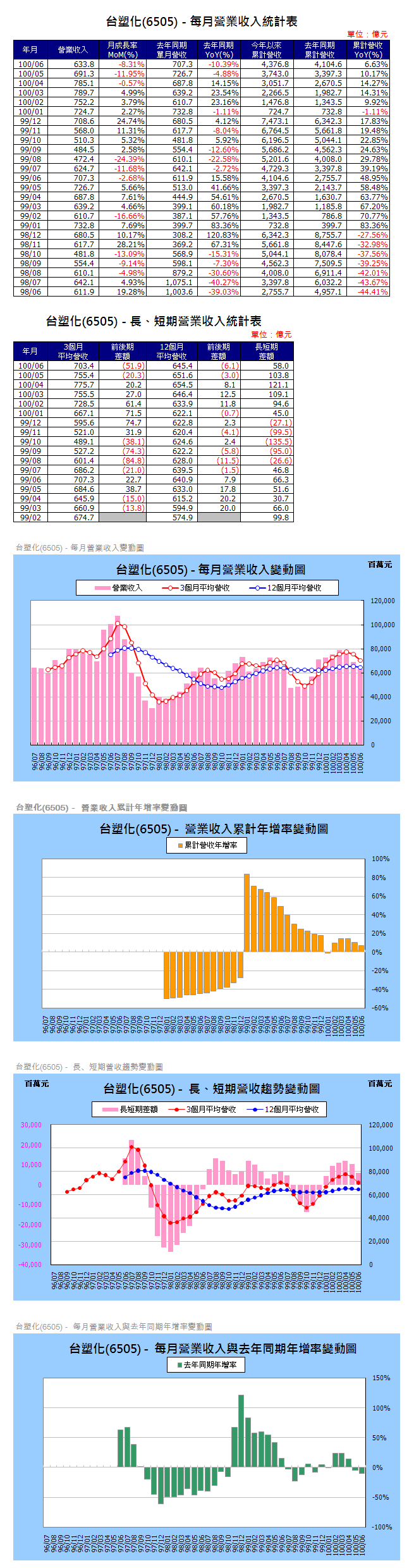 下一張(熱鍵:c)