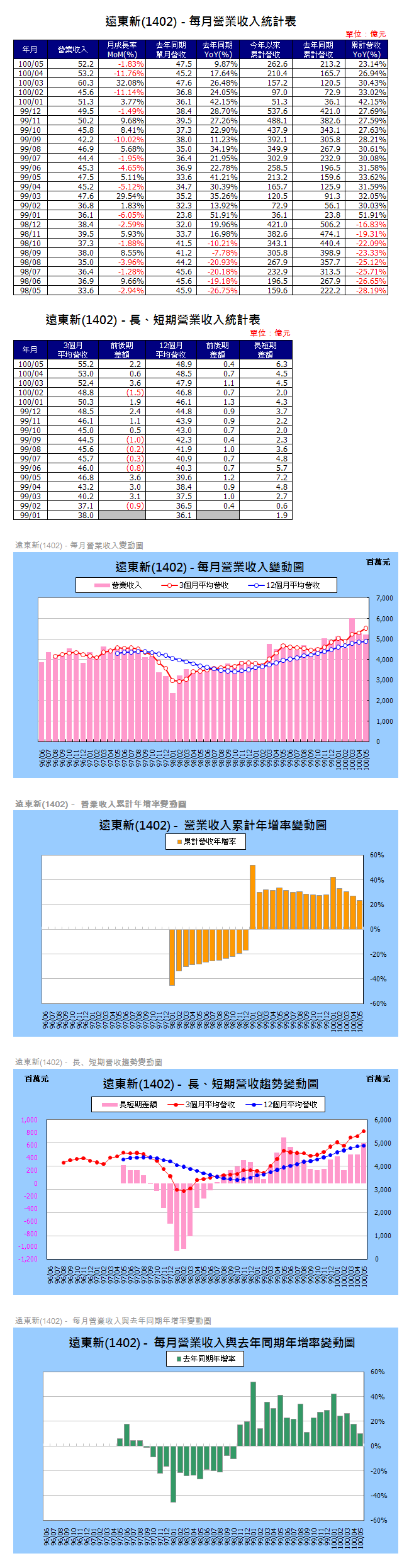 下一張(熱鍵:c)