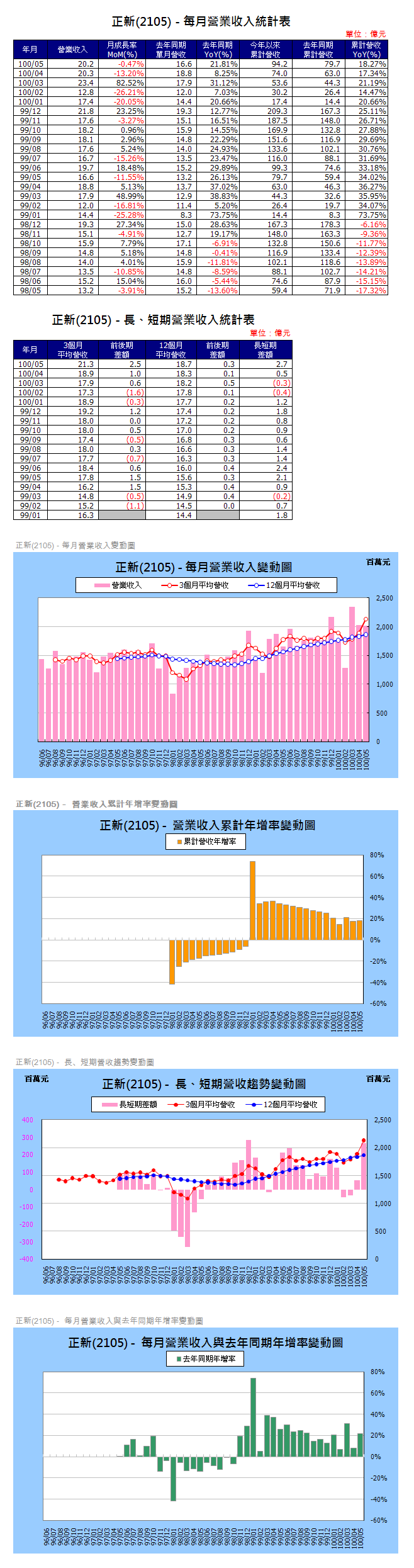 下一張(熱鍵:c)