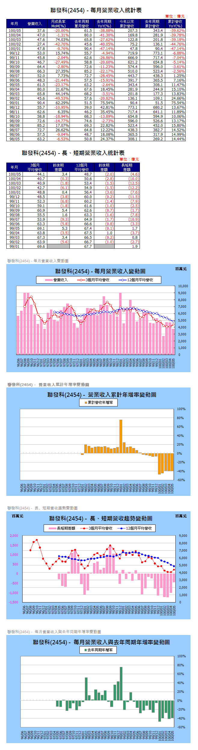 下一張(熱鍵:c)