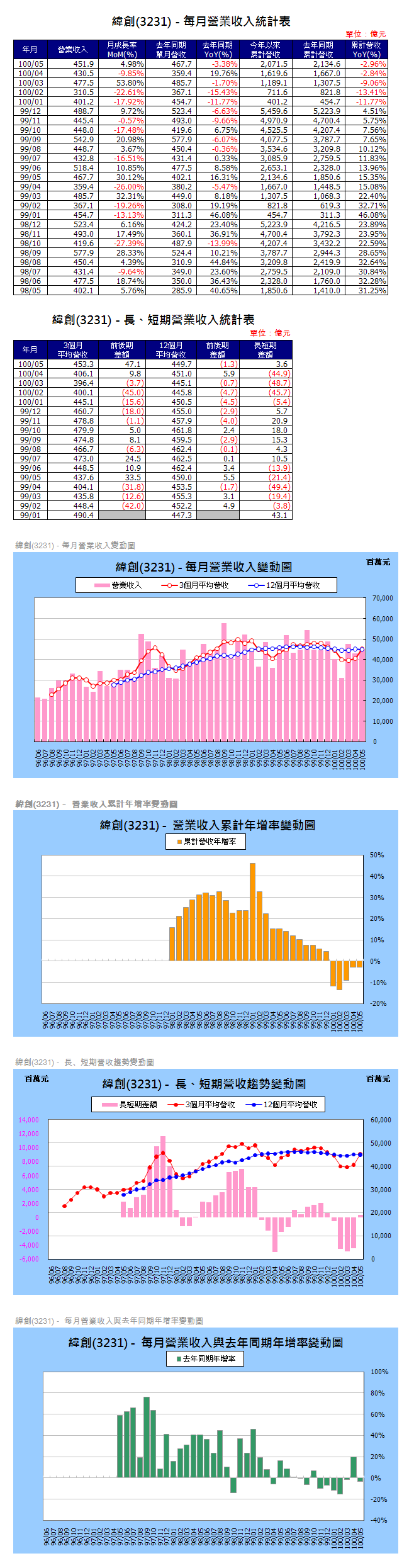 下一張(熱鍵:c)