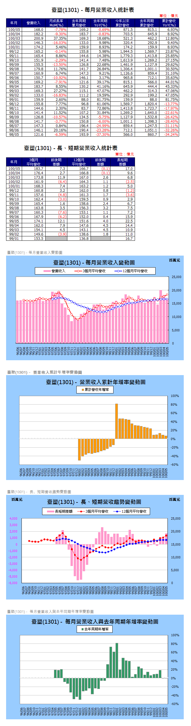 下一張(熱鍵:c)