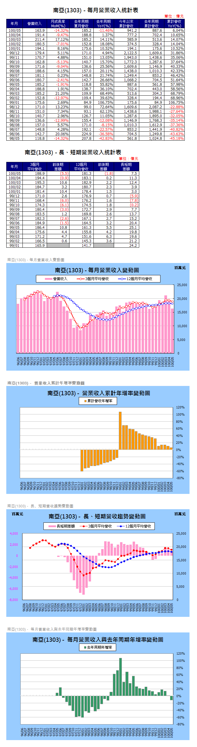 下一張(熱鍵:c)