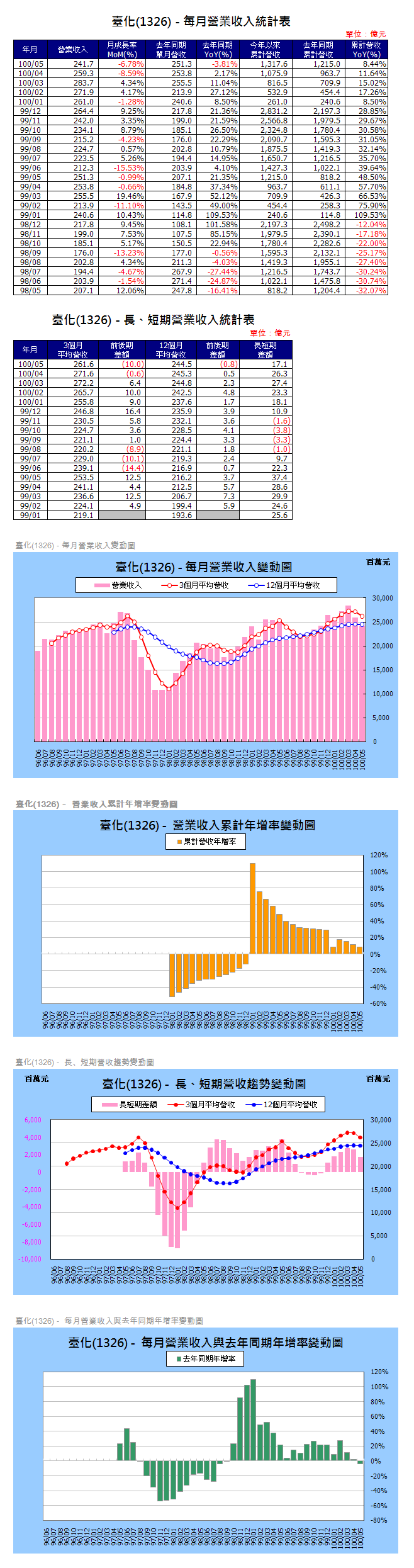 下一張(熱鍵:c)